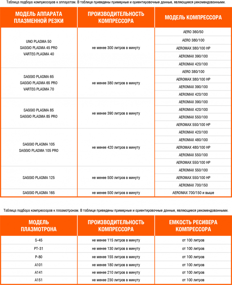 Плазморез "FoxWeld" Plasma UNO 50, 220 В, толщ.реза 18мм., 5 бар 7254 — изображение 2
